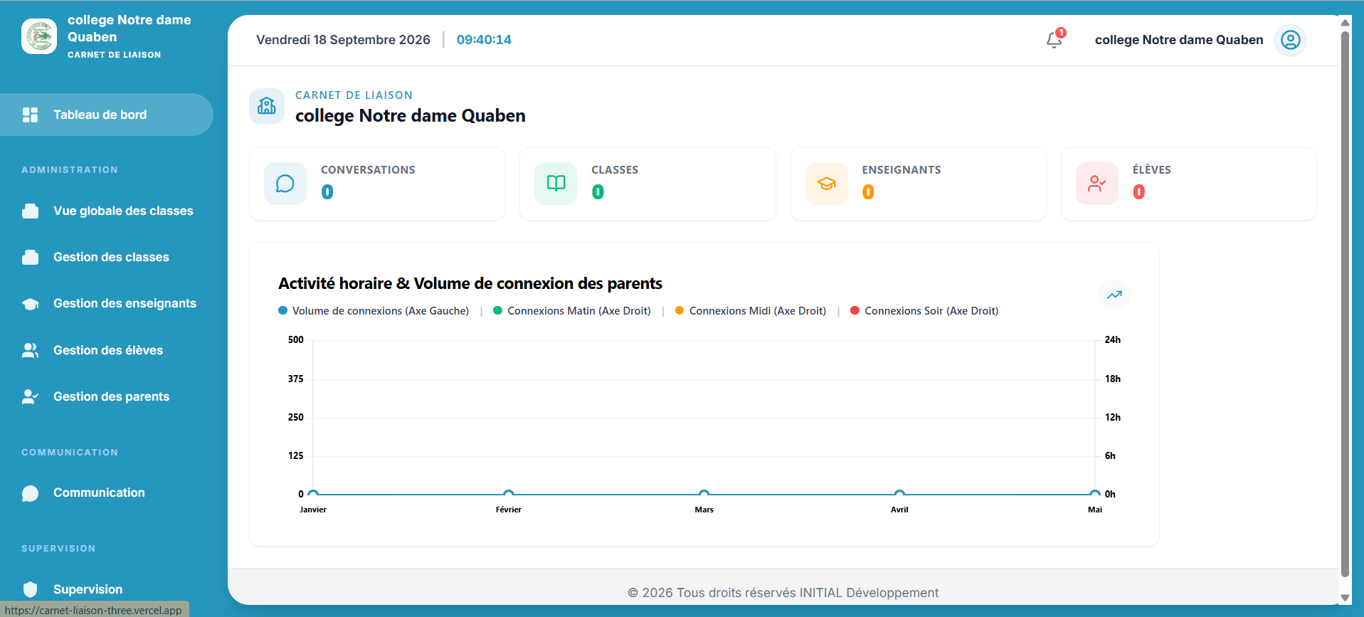 Tableau de bord